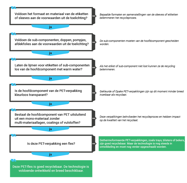 KIDV Recyclecheck PET alle vragen